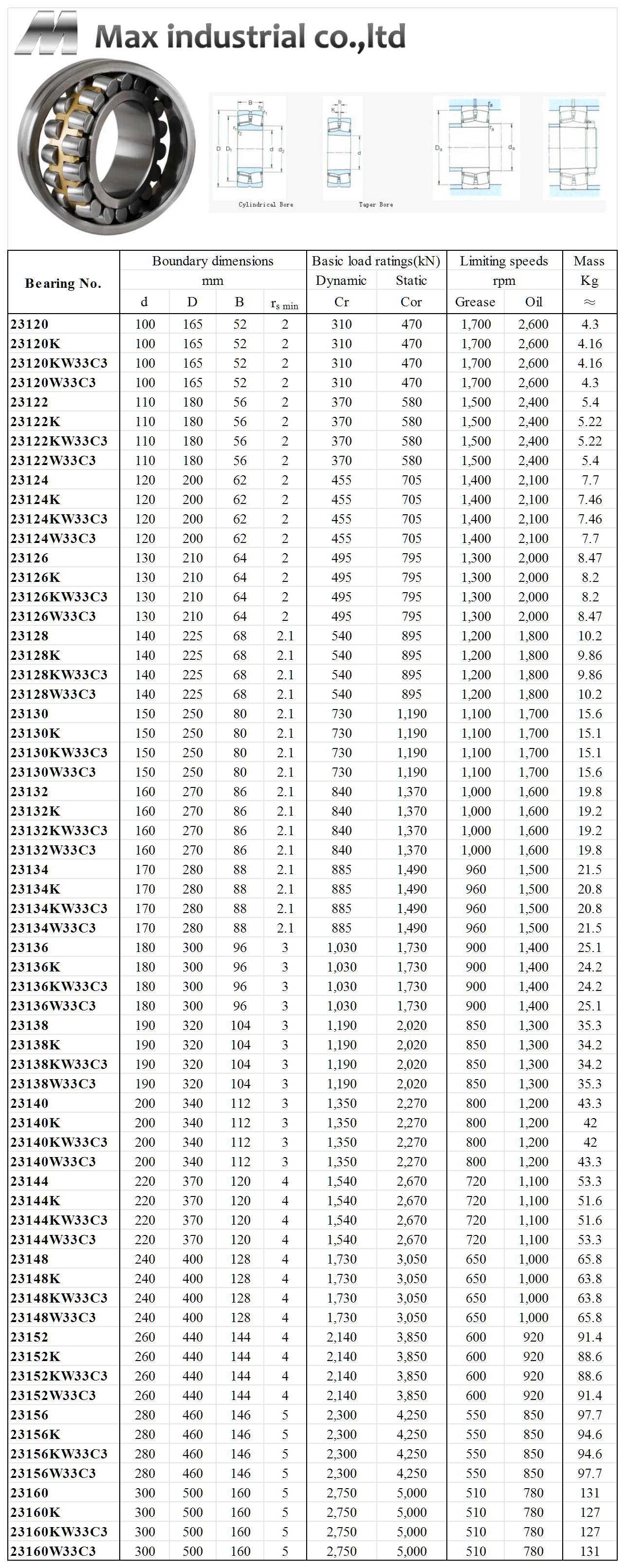 23120 | 
23120K | 
23120KW33C3 | 
23120W33C3 | 
23122 | 
23122K | 
23122KW33C3 | 
23122W33C3 | 
23124 | 
23124K | 
23124KW33C3 | 
23124W33C3 | 
23126 | 
23126K | 
23126KW33C3 | 
23126W33C3 | 
23128 | 
23128K | 
23128KW33C3 | 
23128W33C3 | 
23130 | 
23130K | 
23130KW33C3 | 
23130W33C3 | 
23132 | 
23132K | 
23132KW33C3 | 
23132W33C3 | 
23134 | 
23134K | 
23134KW33C3 | 
23134W33C3 | 
23136 | 
23136K | 
23136KW33C3 | 
23136W33C3 | 
23138 | 
23138K | 
23138KW33C3 | 
23138W33C3 | 
23140 | 
23140K | 
23140KW33C3 | 
23140W33C3 | 
23144 | 
23144K | 
23144KW33C3 | 
23144W33C3 | 
23148 | 
23148K | 
23148KW33C3 | 
23148W33C3 | 
23152 | 
23152K | 
23152KW33C3 | 
23152W33C3 | 
23156 | 
23156K | 
23156KW33C3 | 
23156W33C3 | 
23160 | 
23160K | 
23160KW33C3 | 
23160W33C3 | 